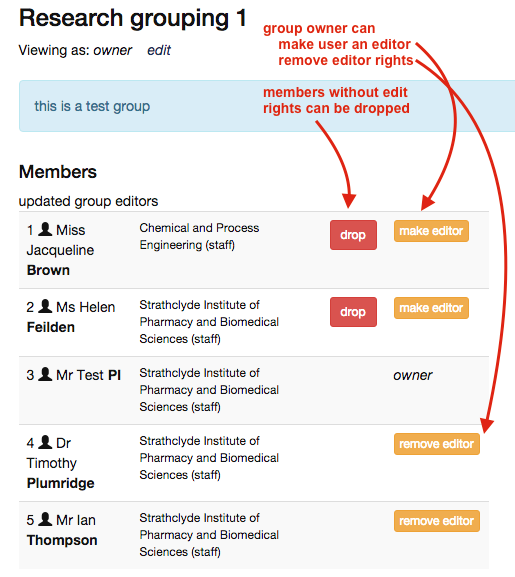 group owner can grant edit rights