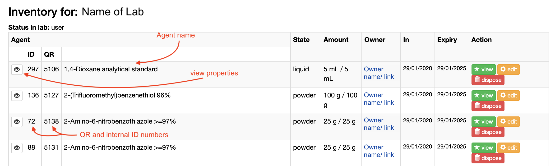 lab inventory view